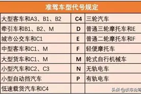 C1驾照只能开家用车？交警：大错特错，这几种车型也可以随意开图片