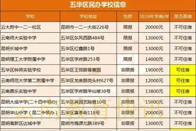 昆明小升初｜昆明市各辖区民办初中学校信息图片