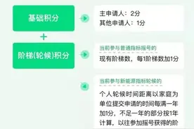 关于“家庭摇号”15问，北京市交通委集中答疑！图片