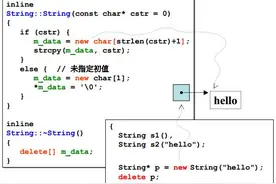 C++｜类的分类：类指针、类函数的类及是否包含指针成员的类图片