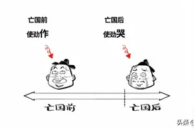 亡国前使劲作，亡国后使劲哭，一起来看看一代词帝李煜的一生图片