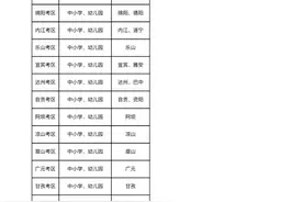 全国各学科教师资格证考取详细流程（四川为例）图片
