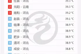 赶超武汉！俄罗斯出现逆天高温，东北也快了？分析：恰恰相反图片