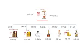 过年呀，开始准备年货，酒是必备年货，五粮液你买对了吗？图片