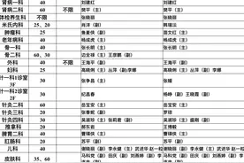 陕西省中医医院门诊信息（10月17日、18、19、20）图片