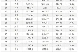 青岛VS宁波：谁挣到了面子？谁在悄悄挣里子？图片
