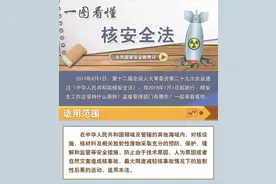 【国家安全日】一图看懂 《中华人民共和国核安全法》图片