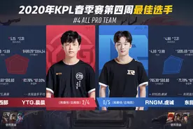 KPL:久诚回到榜首分均七千输出，RNGM五连胜虔诚最佳选手和打野图片