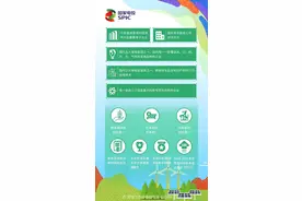 国家电投2022年校园招聘启动！图片