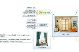 索思英语解码单词（第289个）——curtain窗帘图片