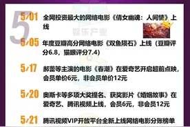 盘点｜网络电影奇幻漂流记：破千万成及格线，全年票房预计19亿图片
