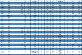 2020版武警特种警察学院报考参考图片