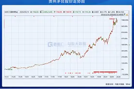 我读张磊，《价值》给投资者的4个启示图片