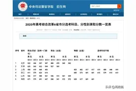 2020年中央司法警官学院！各省市录取分数线，2021新高考选科要求图片