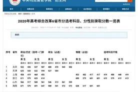 2020年中央司法警官学院！各省市录取分数线，2021新高考选科要求图片