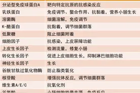 上班后如何坚持母乳喂养？母乳的保存时间有多长？图片