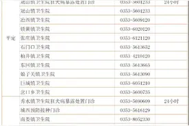 阳泉市卫健委提醒您：这里有份狂犬病暴露处置门诊一览表图片