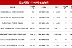 新区最好的地，都拿出来卖了！昨天苏州挂出7块地图片