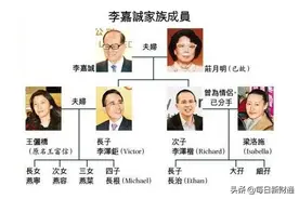 全盛时期的香港四大家族图片