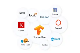 盘点数据科学最流行的29个Python库图片