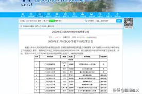 官方公告！遵义这些民办学校分获优、良、合格、基本合格图片