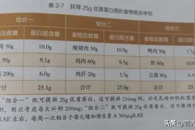 早知道这五点关于哺乳期促进泌乳和回乳的食材可以避免踩坑图片