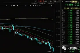 恒大：离崩盘还有多远？图片