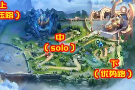 都S22赛季了，不会还有人分不清对抗路和发育路吧？图片