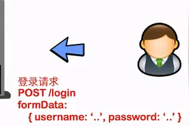 漫画图解JWT设计单点登录系统图片