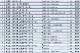 杭州41所民办初中未报满！最新整理的报名信息请收好图片