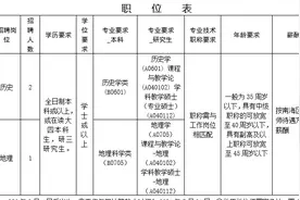年薪高达50万！学校、医院、事业单位招人！图片