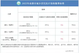 定了！9月1日起，成都将有这些大事发生！图片