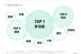 被腰疼折磨惨了的年轻人，都在如何自救？图片