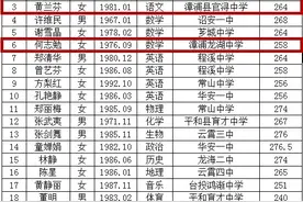 漳浦这三位教师拟选调漳州一中芝山校区，你认识吗？图片