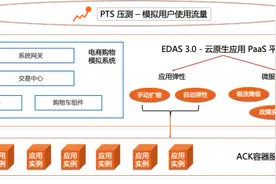 130 秒揭秘 EDAS 3.0 如何平滑应对突发流量高峰图片