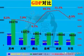 六大地市PK，苏州鹤立鸡群，东莞险胜无锡，南通佛山完胜泉州图片