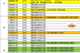 天龙八部怀旧服：超实用快收藏！珍兽套装大全，教你怎么带宝宝套图片