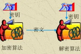 「干货」思科交换机路由器怎么配置密码？图片