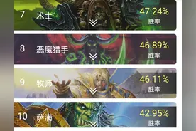 炉石传说平衡加强了个寂寞，萨满不仅没崛起，螃蟹骑士一削更弱了图片