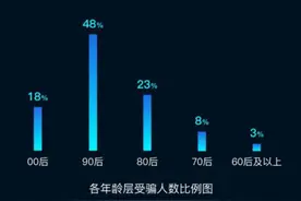 出租微信的黑产业链：揭开8亿人一直不知的真相图片