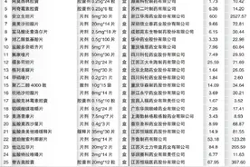 速看！洛阳全面降价图片