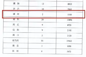 时间定了！漯河两个城中村将改造图片