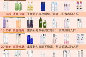 水乳怎么用才能达到最大功效，千万不要浪费了你的护肤品图片
