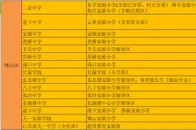 无锡各区教育资源大盘点！你更喜欢哪所学校？图片