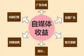 在头条写小说挣不到钱了图片
