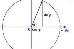 数学重要分支:三角学图片