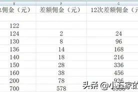 股票交易佣金对比图片