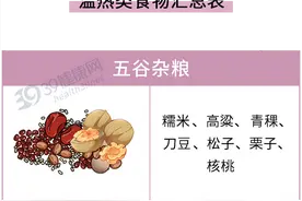哪些是寒性食物，哪些是热性食物？这份「食物寒热属性表」很实用图片
