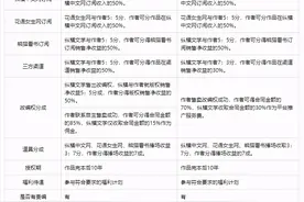 网文平台福利分析（上篇）图片