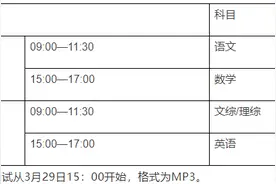 定了！2020年全省高三质检时间、考试顺序和具体流程公布！图片